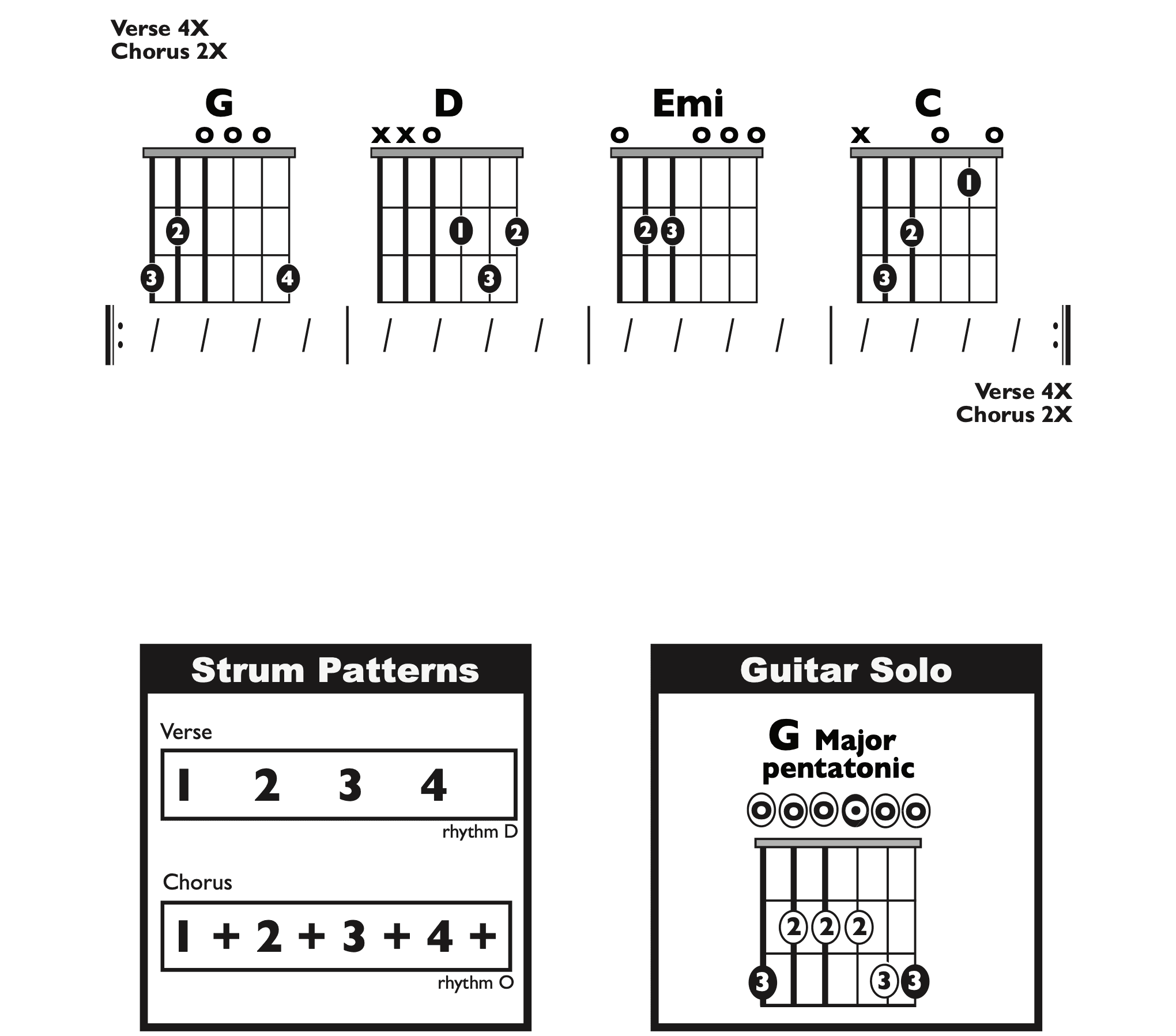 Guitar Chart - transposed