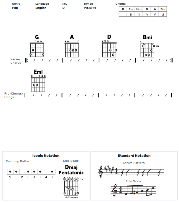 Guitar Chart - original