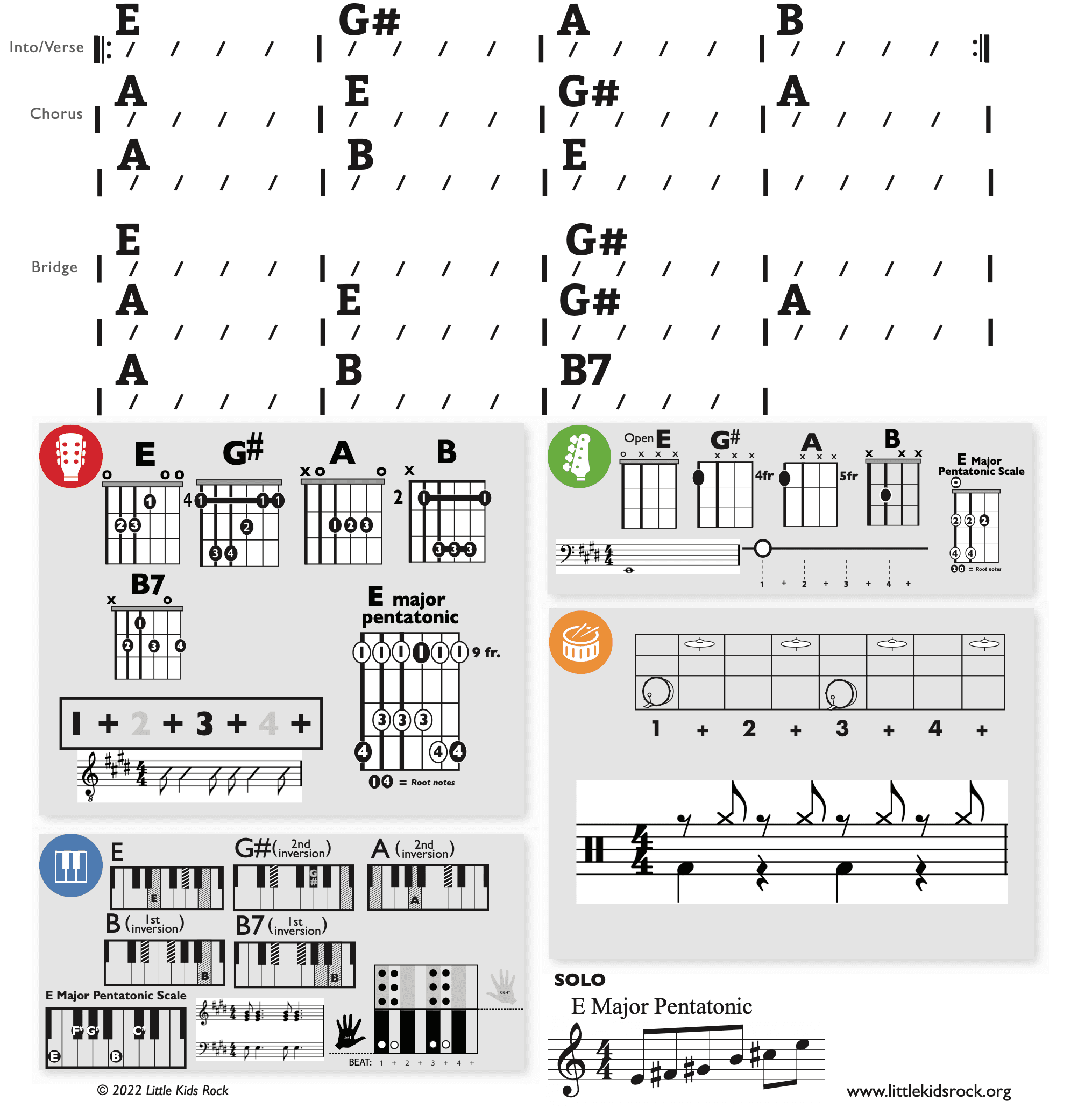 Modern Band Chart - original