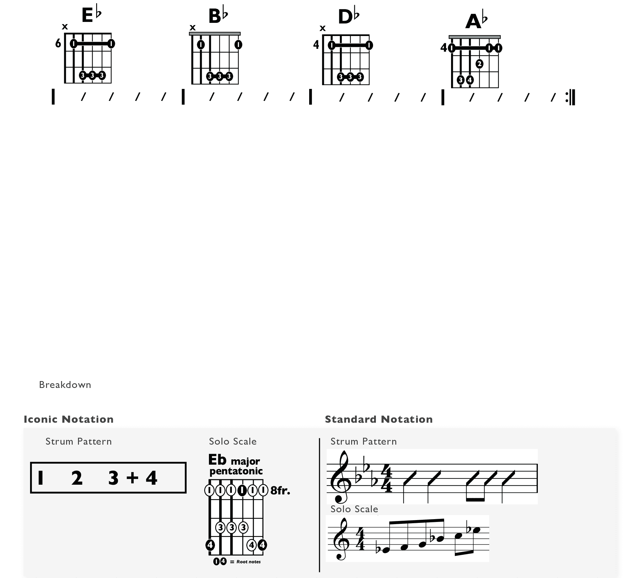 Guitar Chart - original