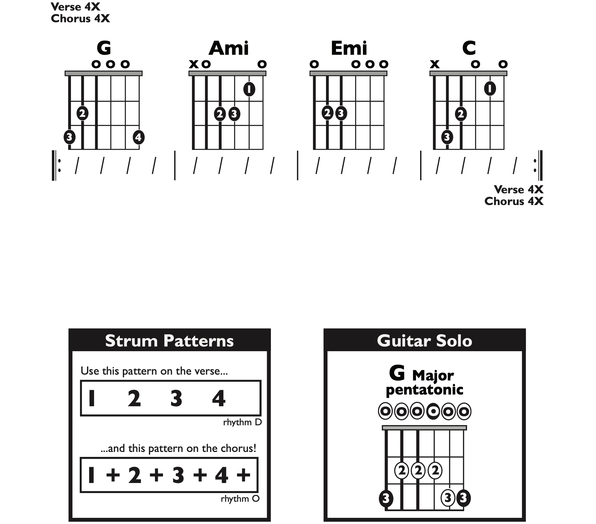 Guitar Chart - transposed