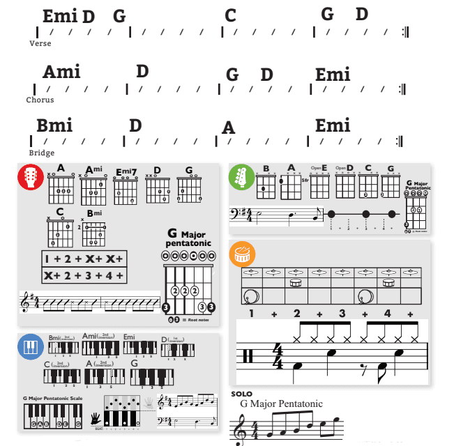 Modern Band Chart - original