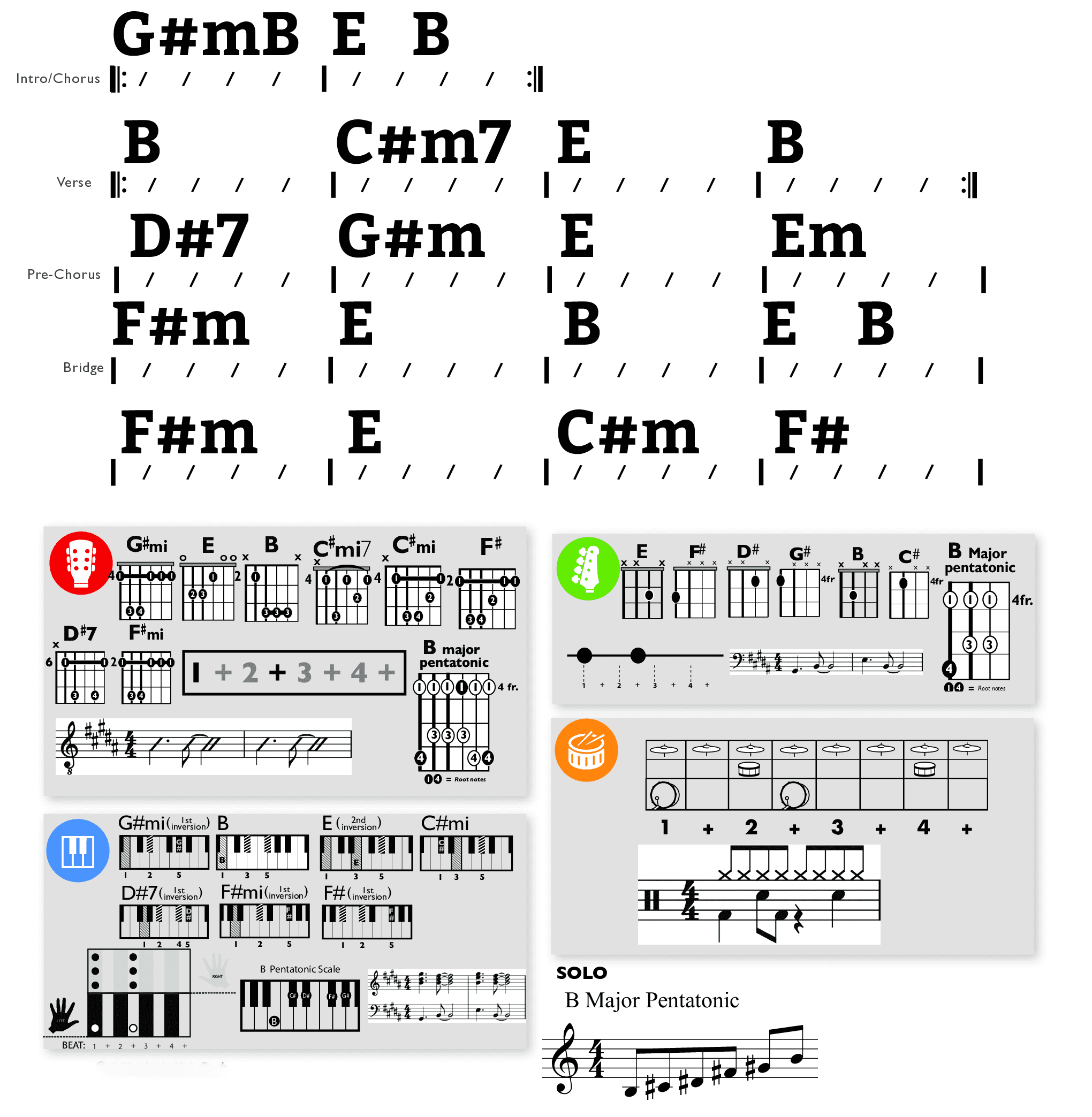 Modern Band Chart - original