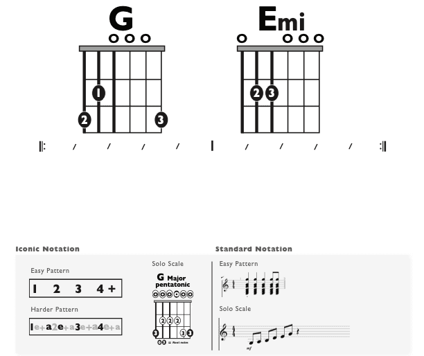 Guitar Chart - original