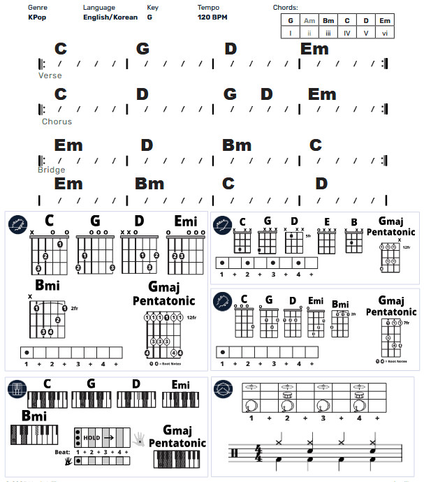 Modern Band Chart - original