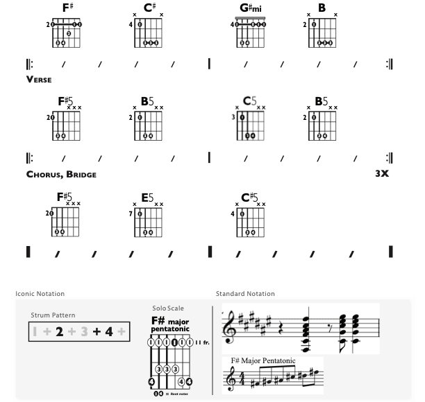 Guitar Chart - original