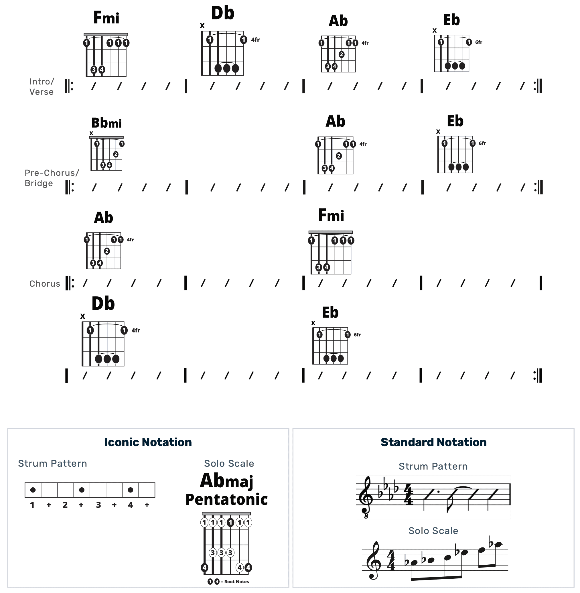 Guitar Chart - original