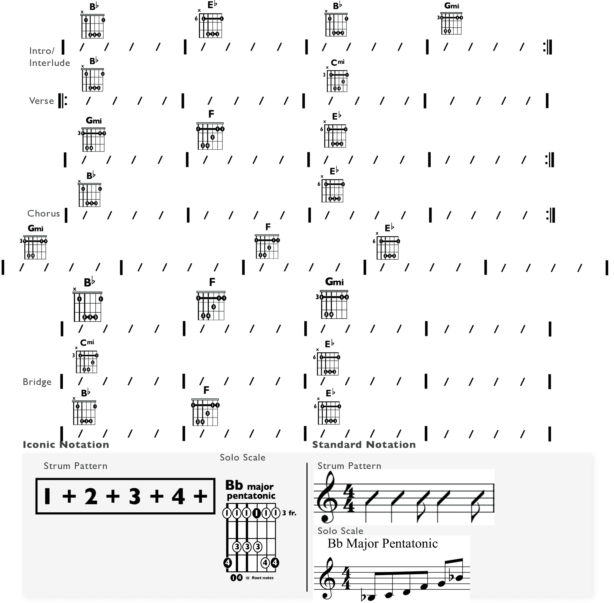 Guitar Chart - original