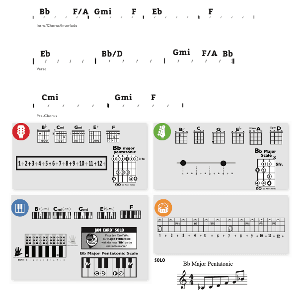 Modern Band Chart - original