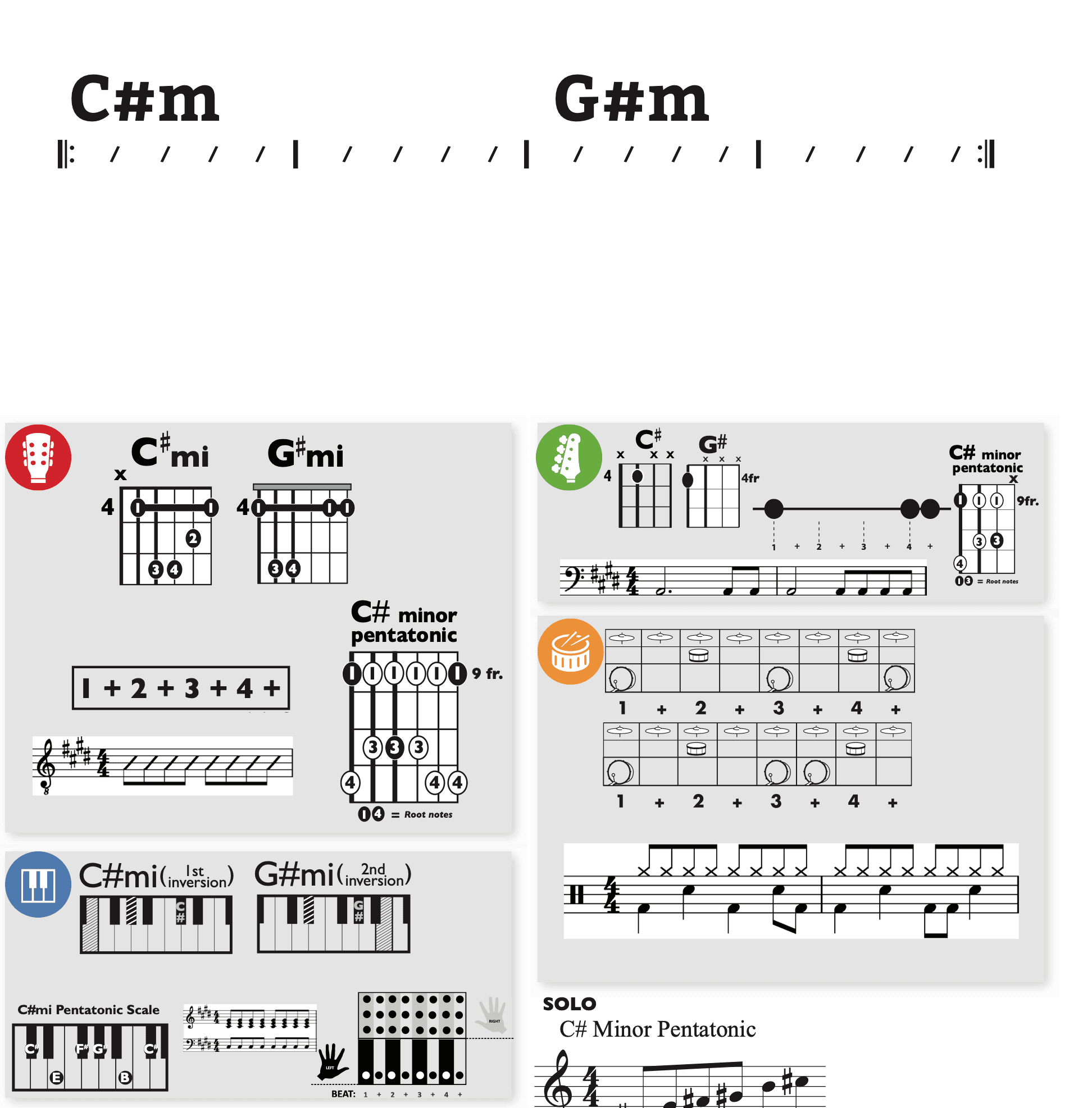 Modern Band Chart - original