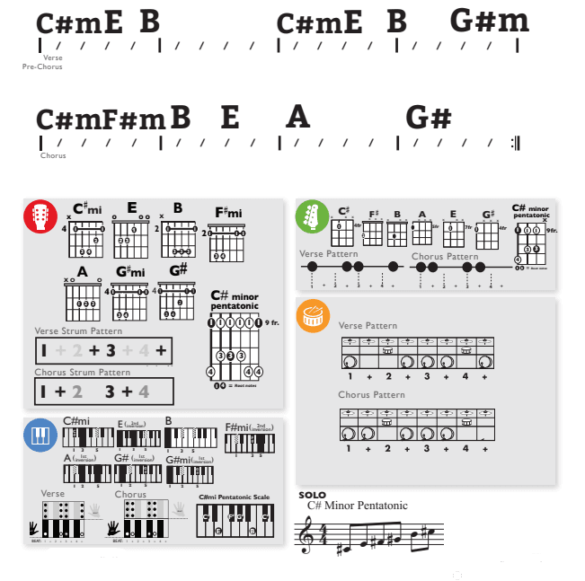 Modern Band Chart - original