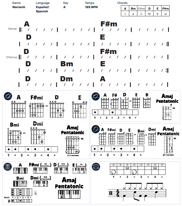 Modern Band Chart - original