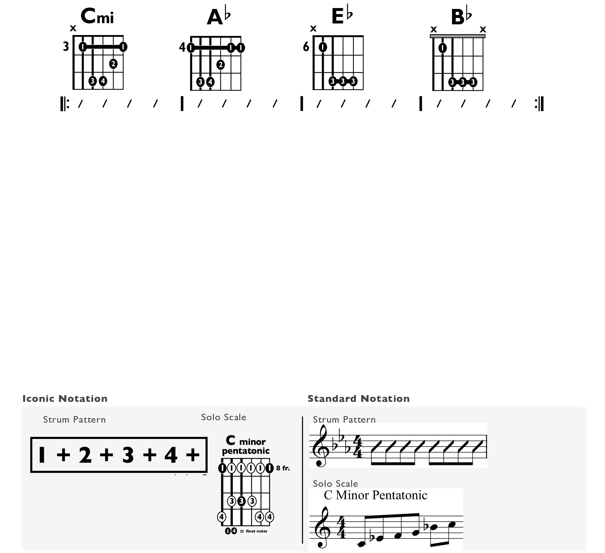 Guitar Chart - original