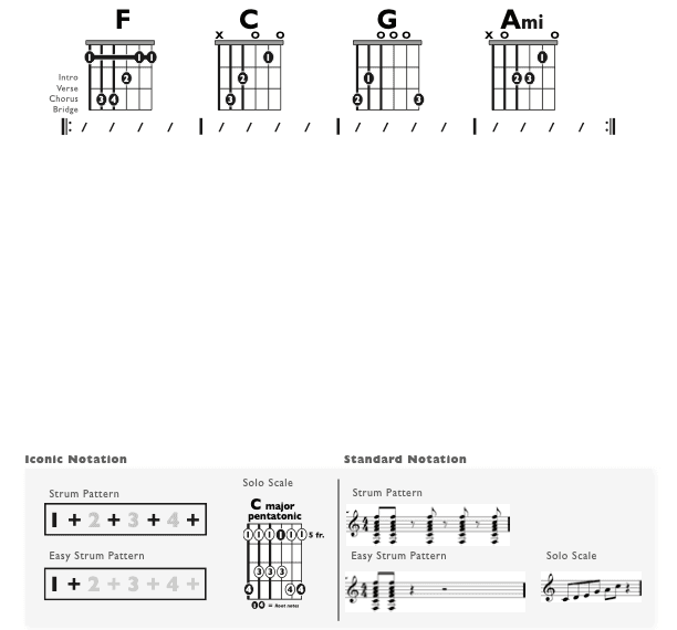 Guitar Chart - original