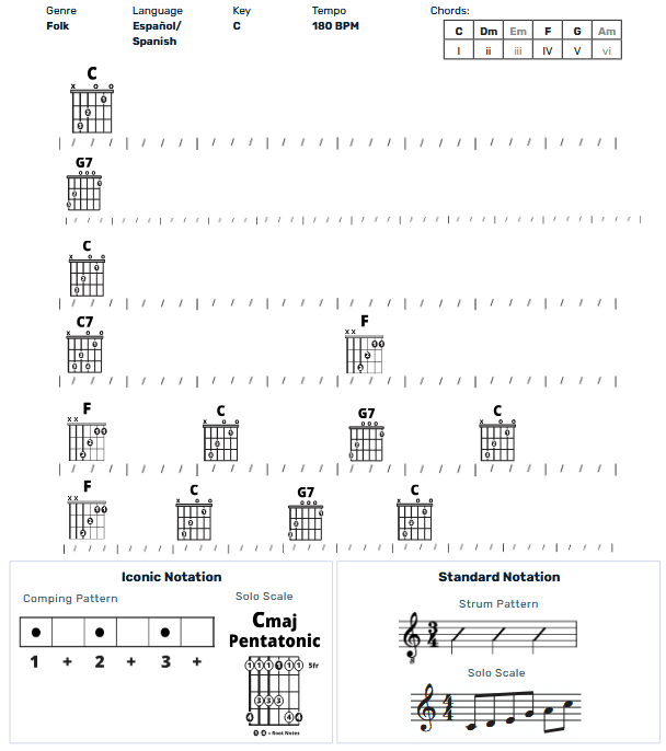 Guitar Chart - original