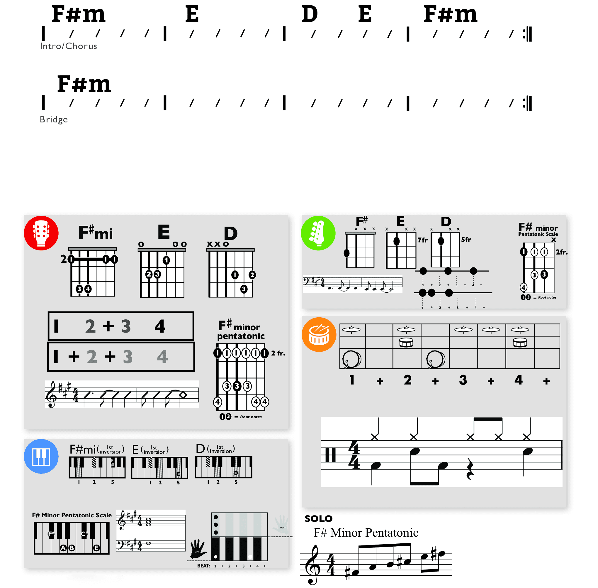 Modern Band Chart - original