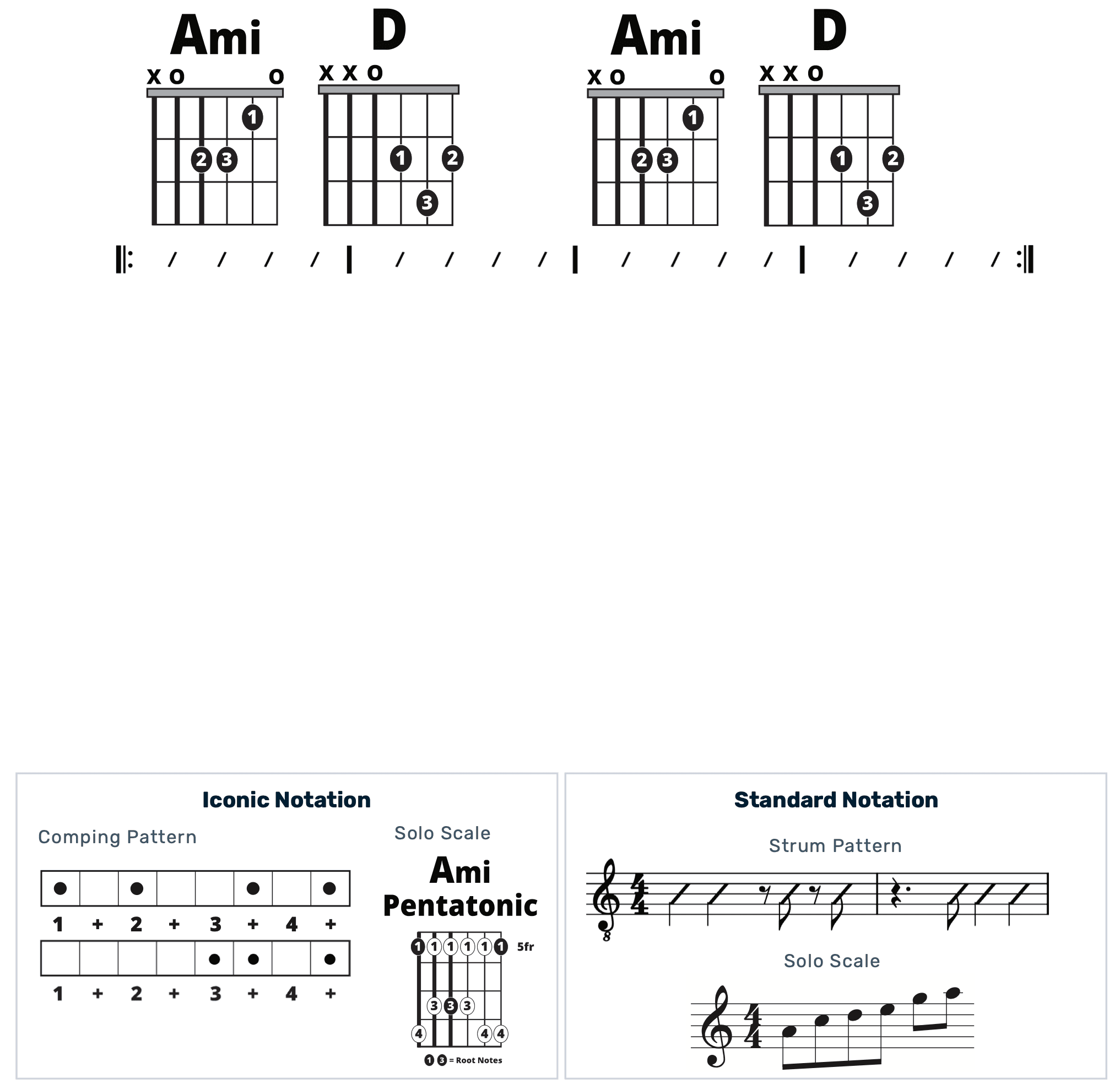 Guitar Chart - original