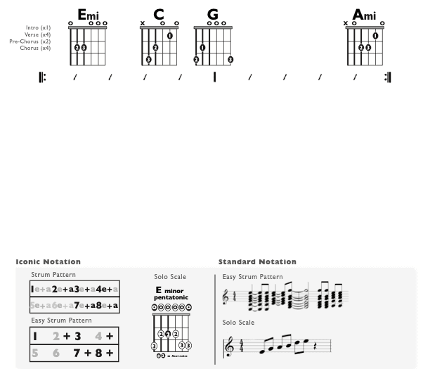 Guitar Chart - original