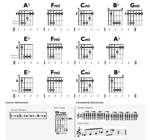 Guitar Chart - original