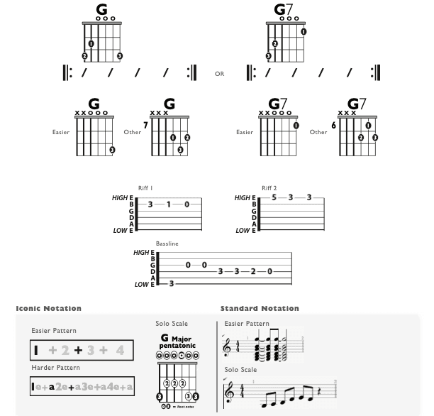 Guitar Chart - original