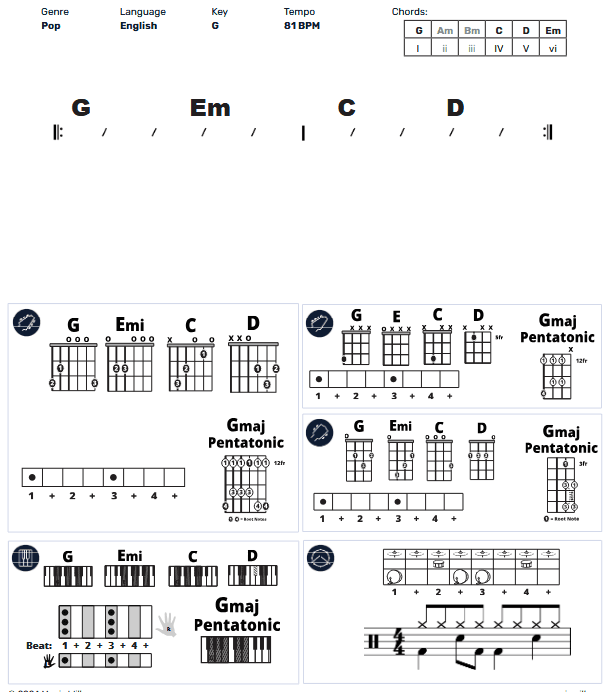 Modern Band Chart - original