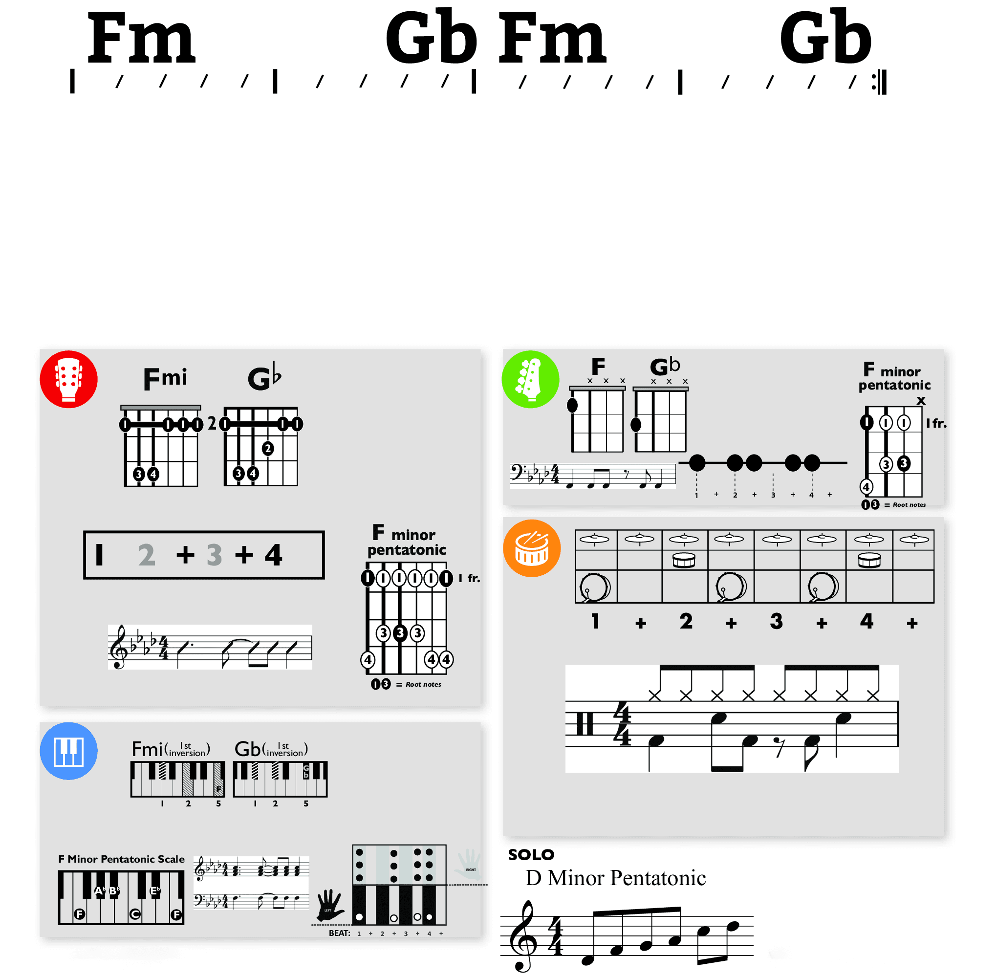 Modern Band Chart - original