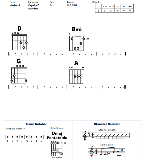 Guitar Chart - transposed