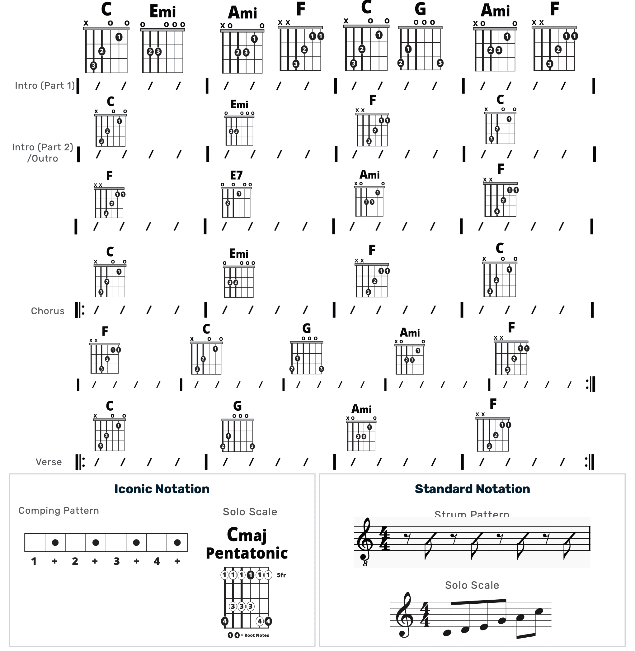 Guitar Chart - original