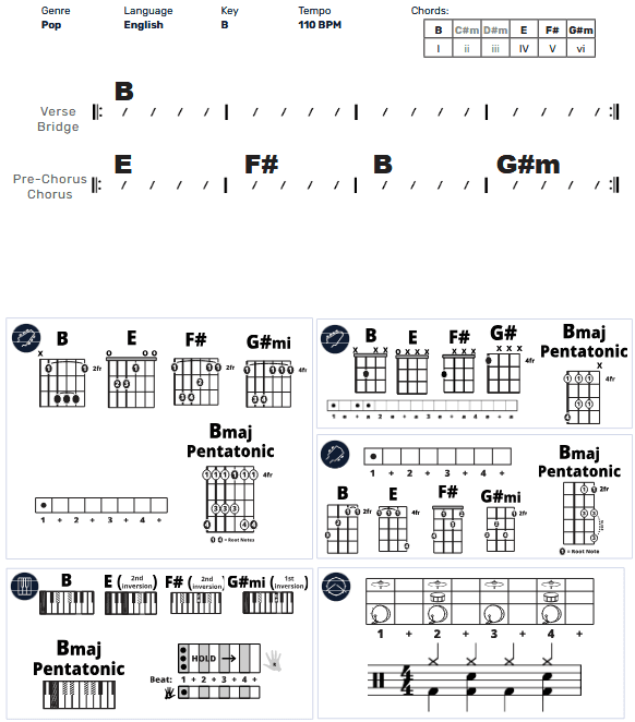 Modern Band Chart - original