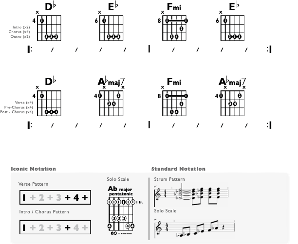 Guitar Chart - original