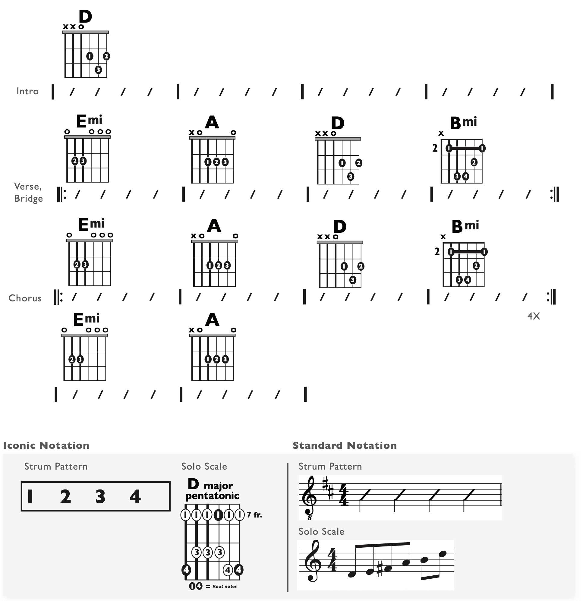 Guitar Chart - original