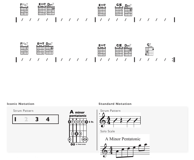 Guitar Chart - original