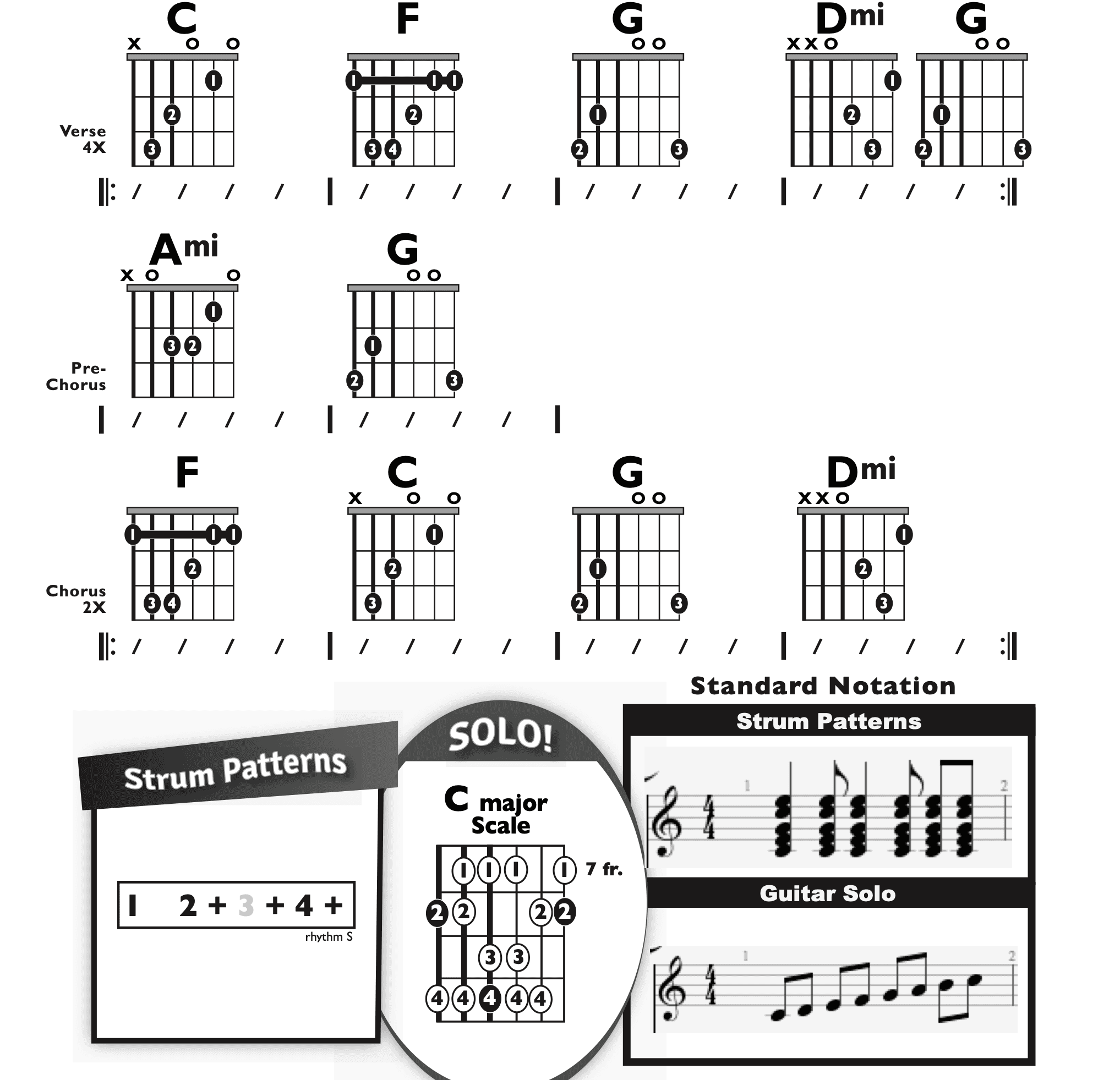 Guitar Chart - original
