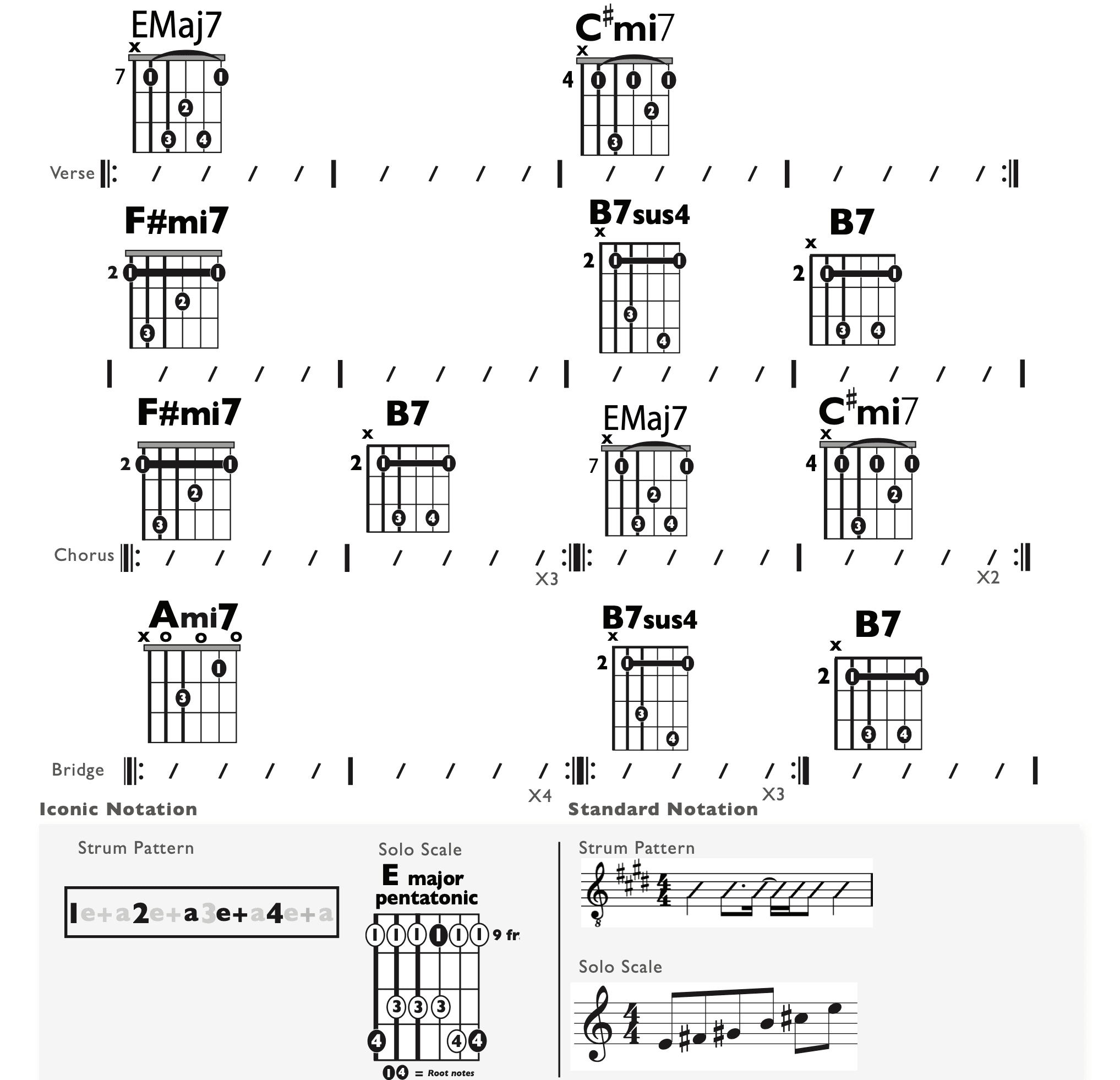 Guitar Chart - original