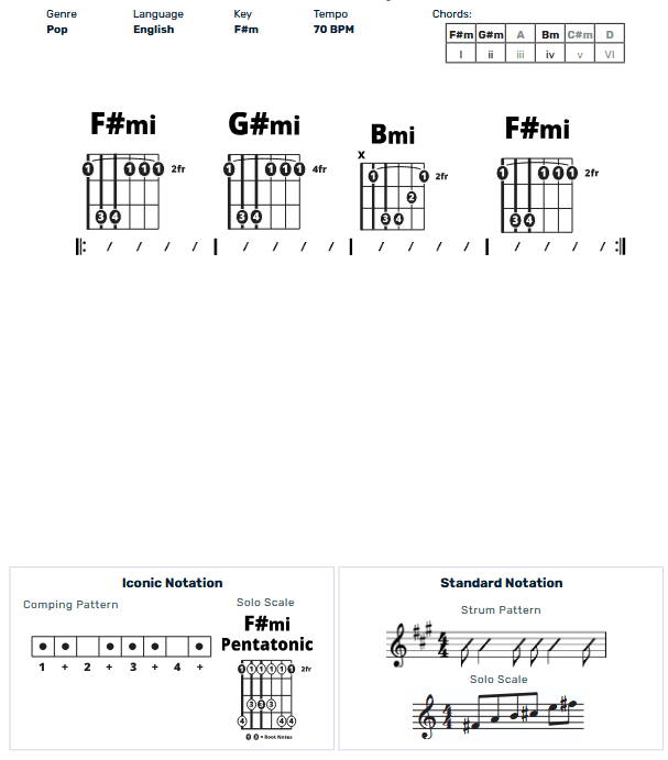Guitar Chart - original