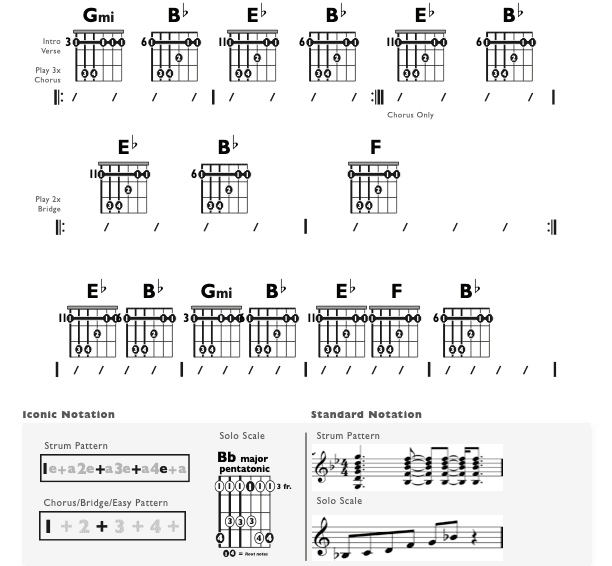 Guitar Chart - original