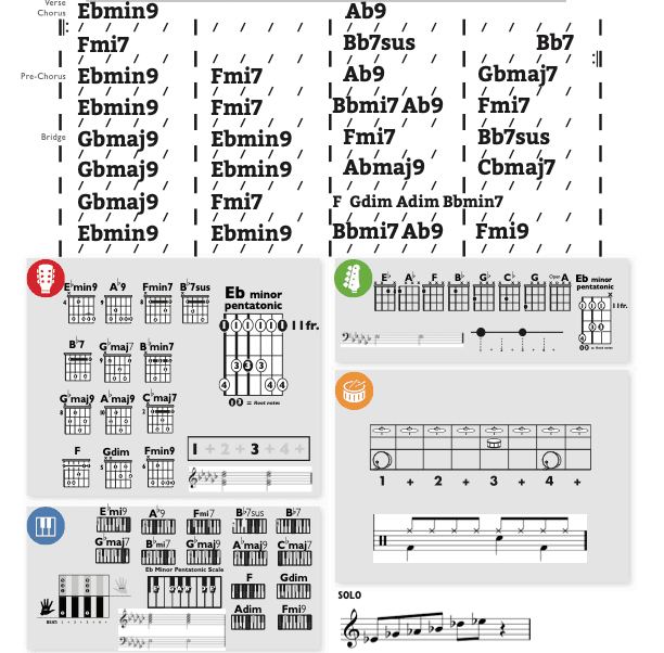 Modern Band Chart - original
