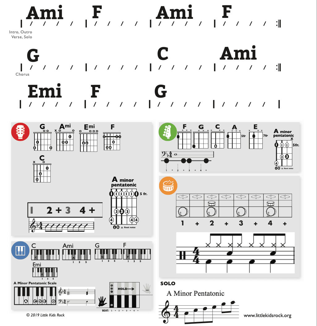 Modern Band Chart - original
