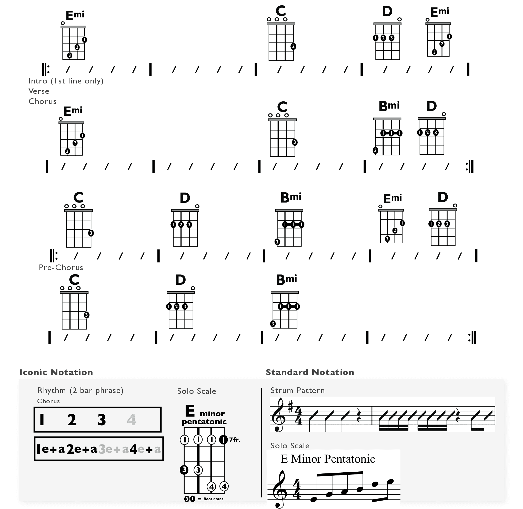 Modern Band Chart - original