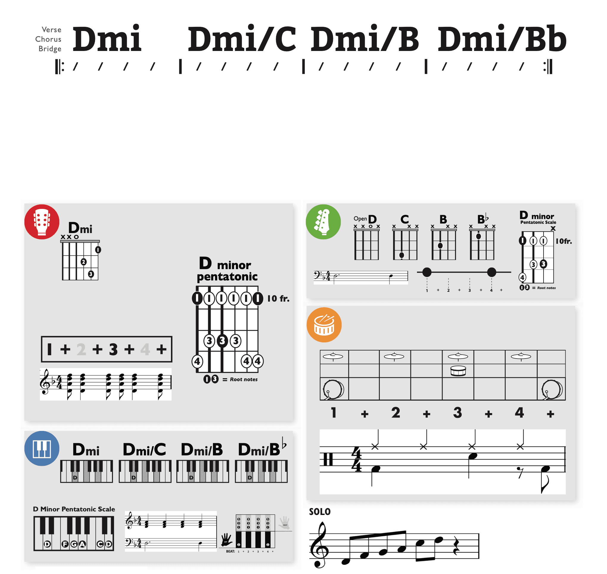 Modern Band Chart - original