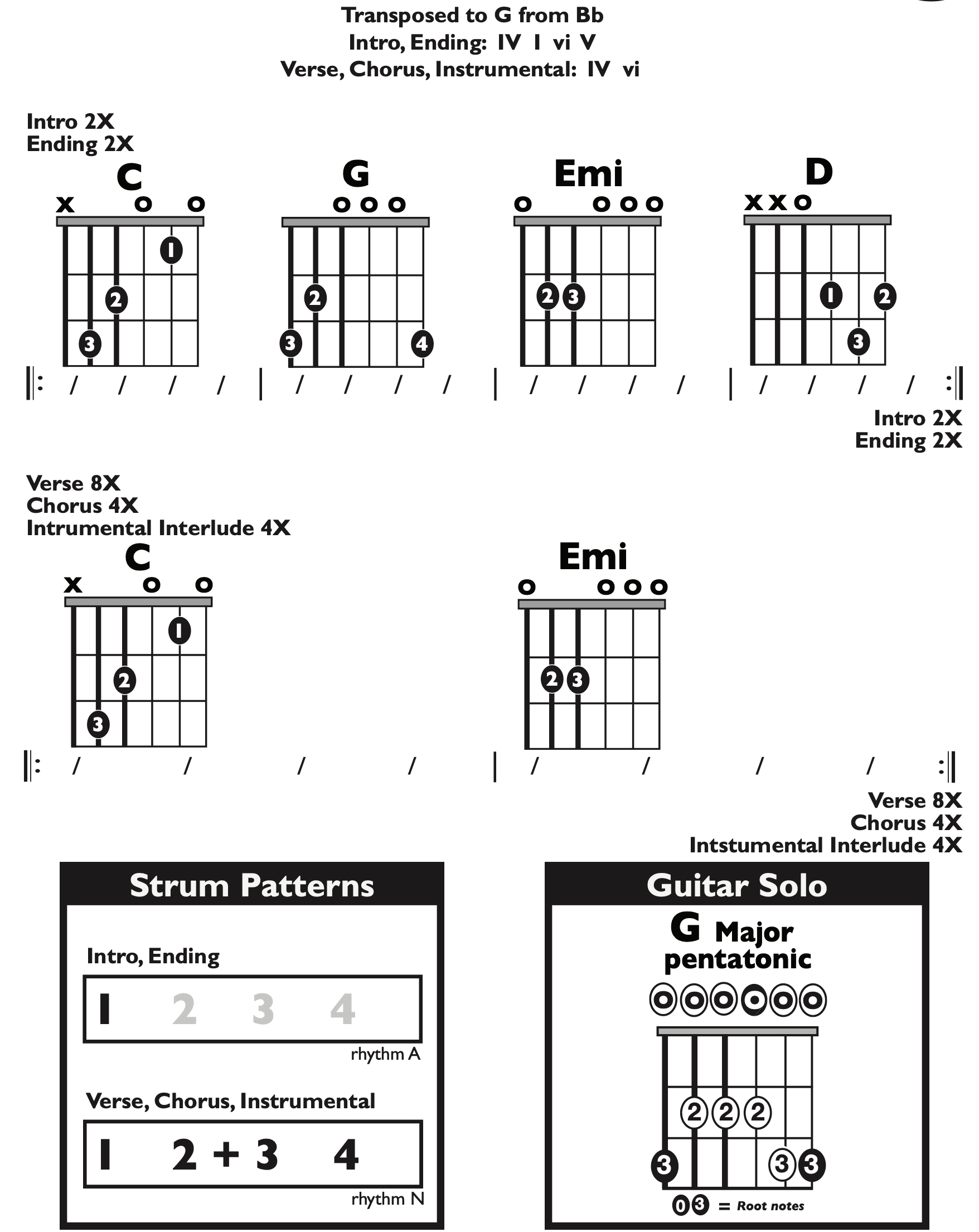 Guitar Chart - transposed