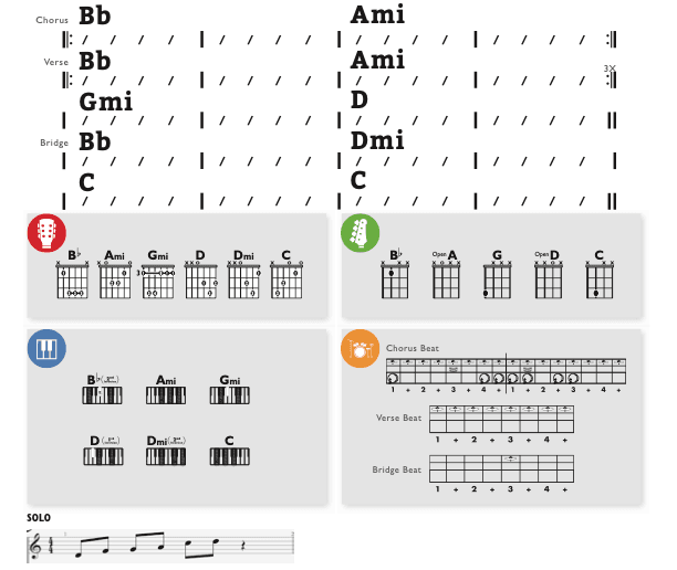 Modern Band Chart - original