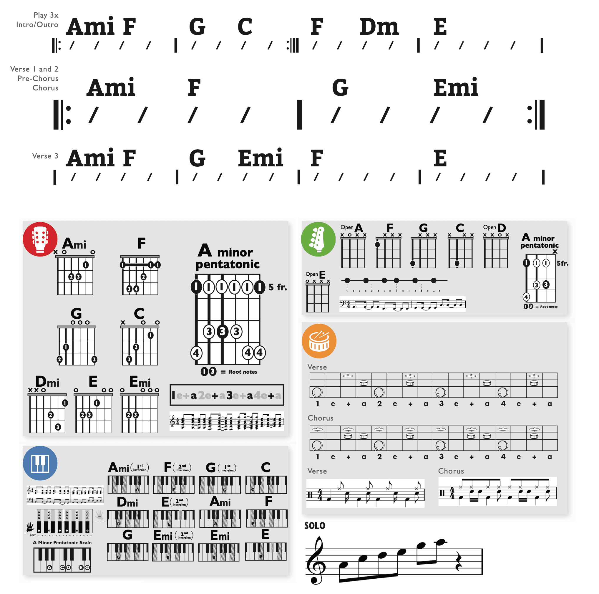 Modern Band Chart - original