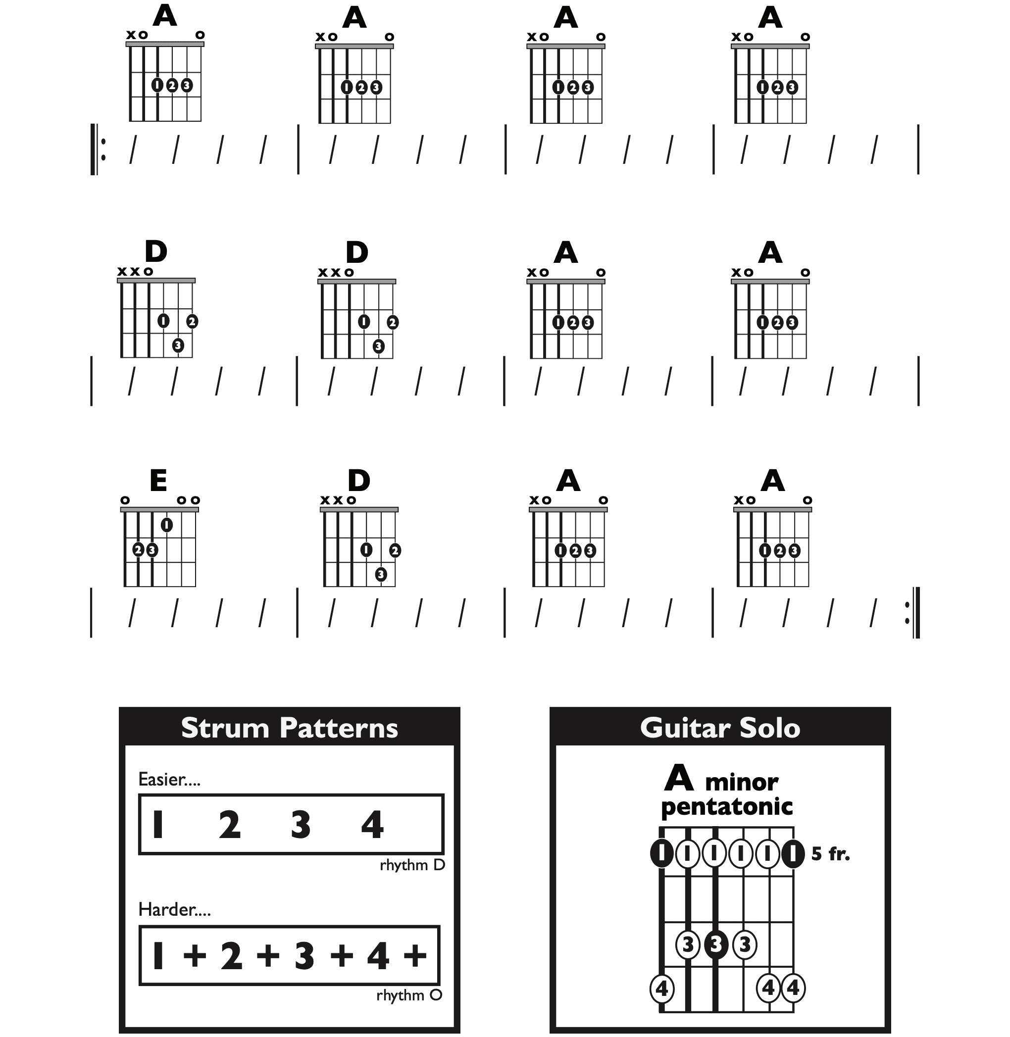 Guitar Chart - transposed