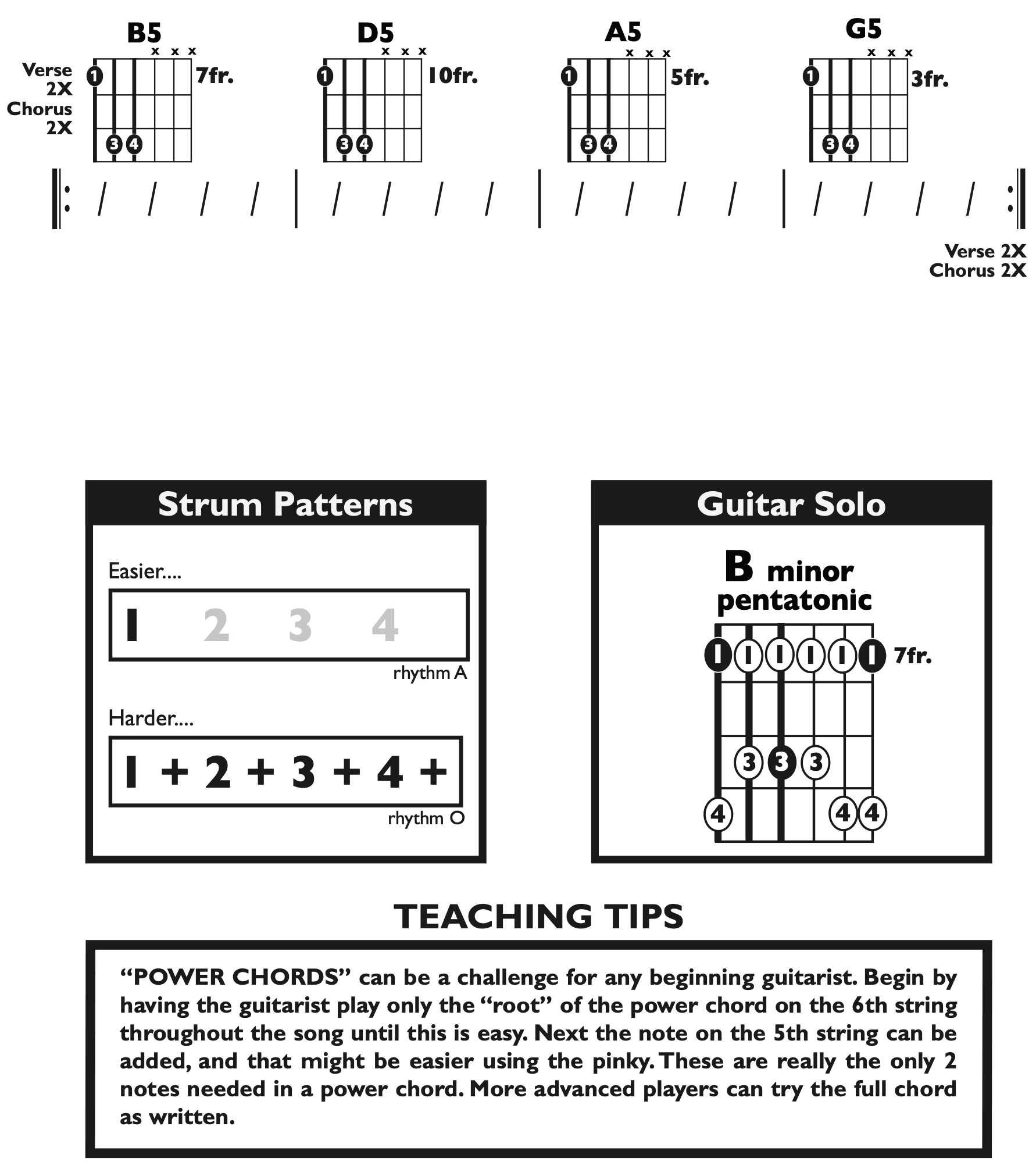 Guitar Chart - original