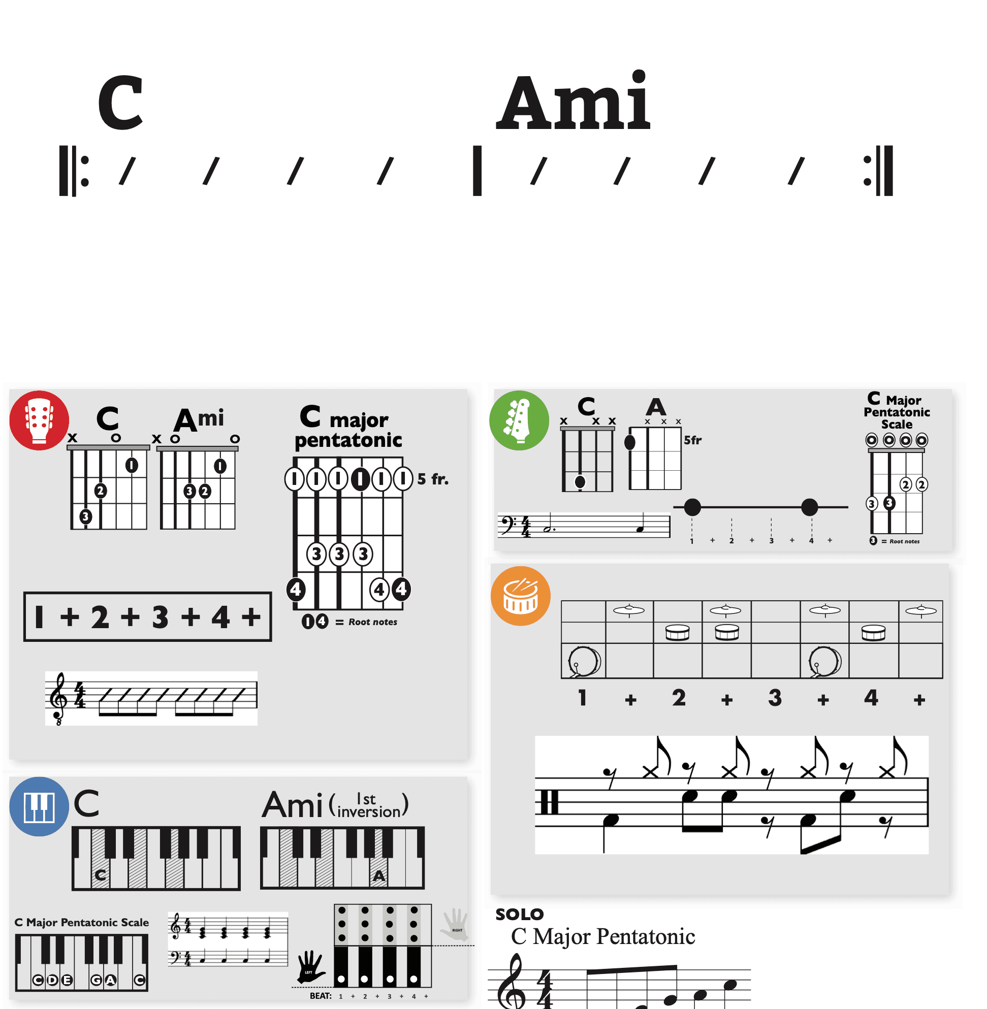 Modern Band Chart - original