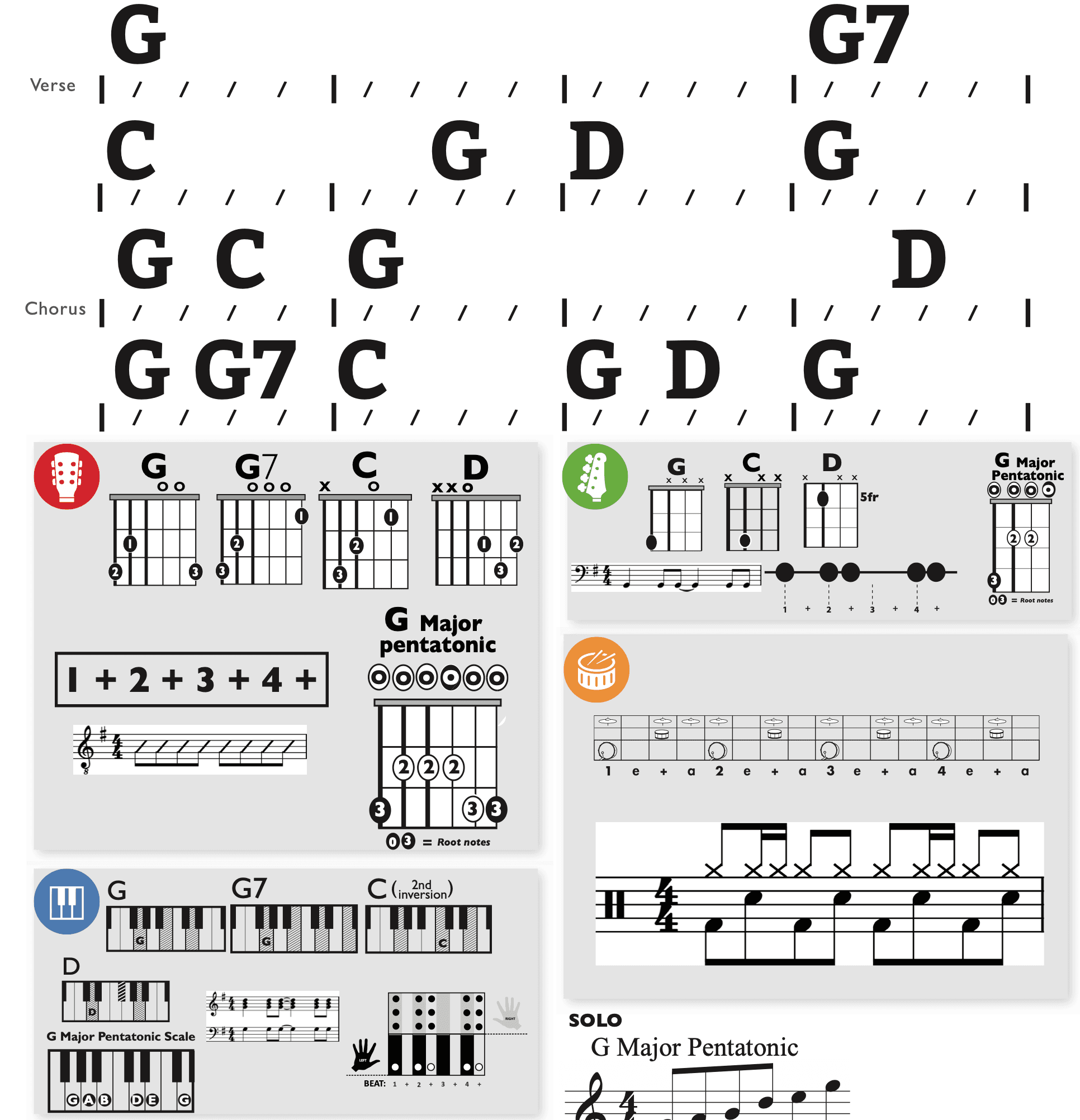 Modern Band Chart - original