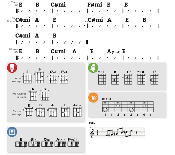 Modern Band Chart - original
