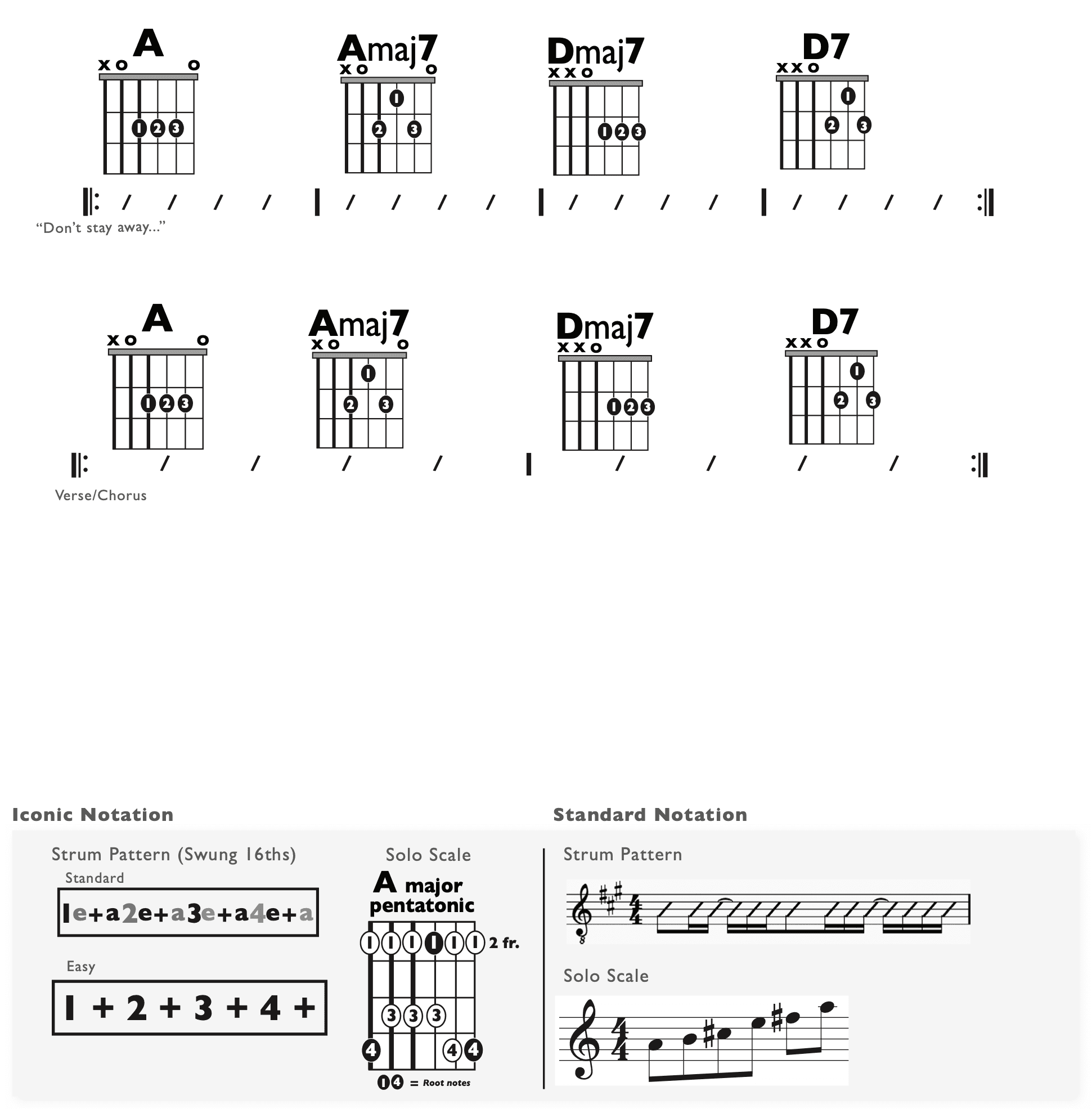 Guitar Chart - original