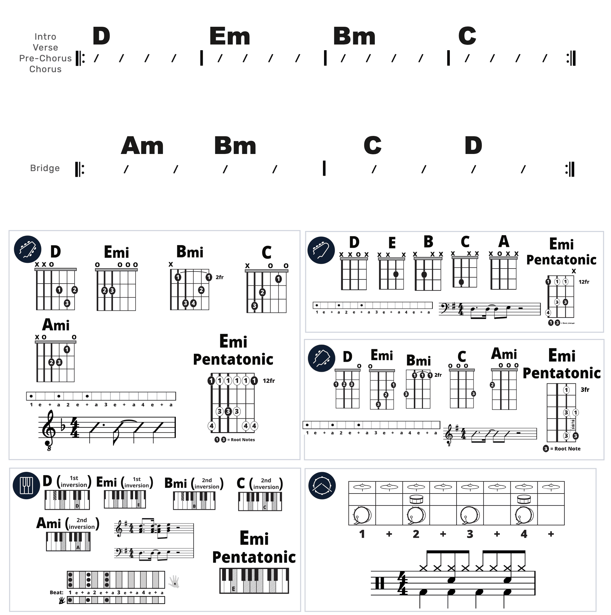 Modern Band Chart - original
